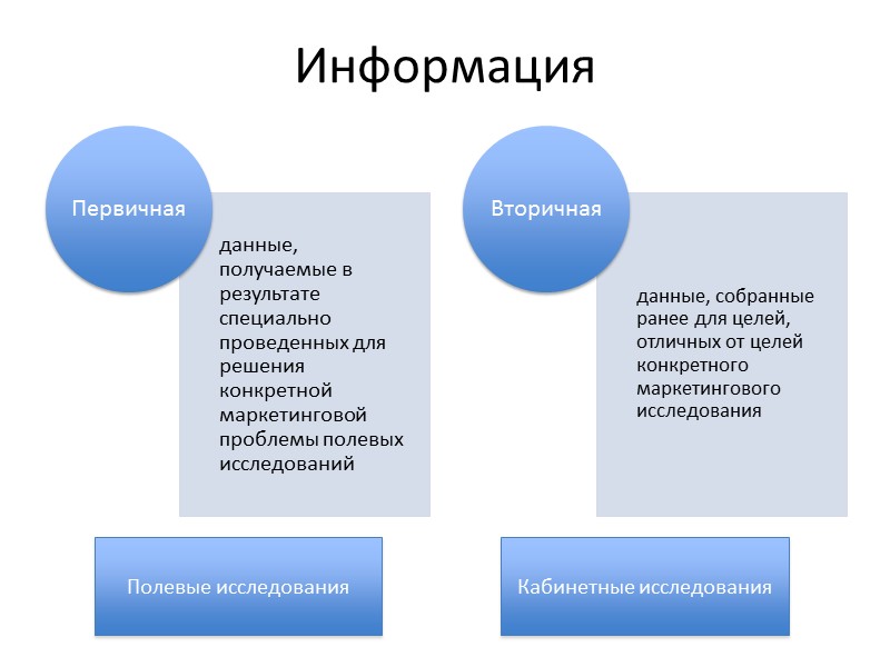 Информация